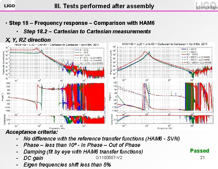 III. Tests performed after assembly • Step 18 – Frequency response – Comparison with