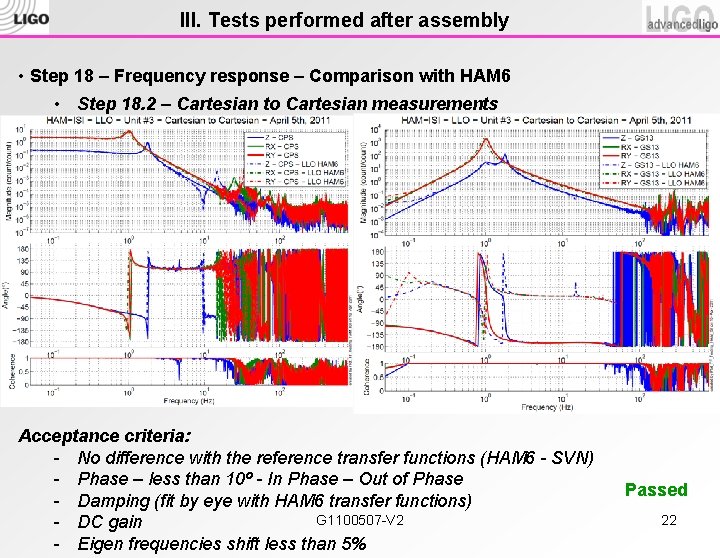 III. Tests performed after assembly • Step 18 – Frequency response – Comparison with