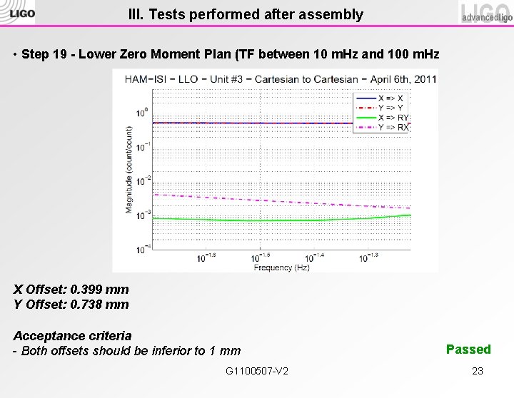 III. Tests performed after assembly • Step 19 - Lower Zero Moment Plan (TF