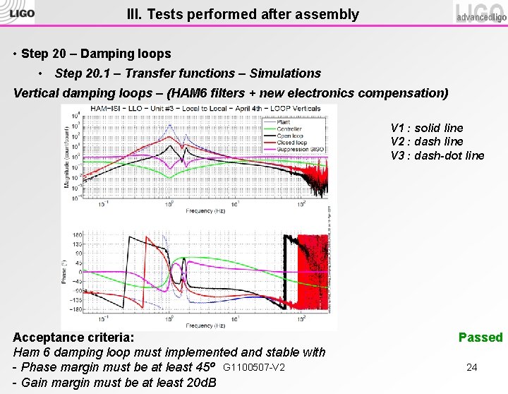 III. Tests performed after assembly • Step 20 – Damping loops • Step 20.