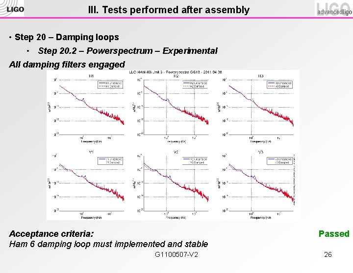 III. Tests performed after assembly • Step 20 – Damping loops • Step 20.