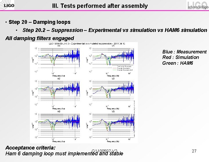 III. Tests performed after assembly • Step 20 – Damping loops • Step 20.