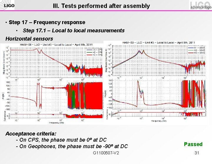 III. Tests performed after assembly • Step 17 – Frequency response • Step 17.