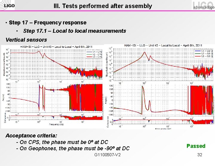 III. Tests performed after assembly • Step 17 – Frequency response • Step 17.