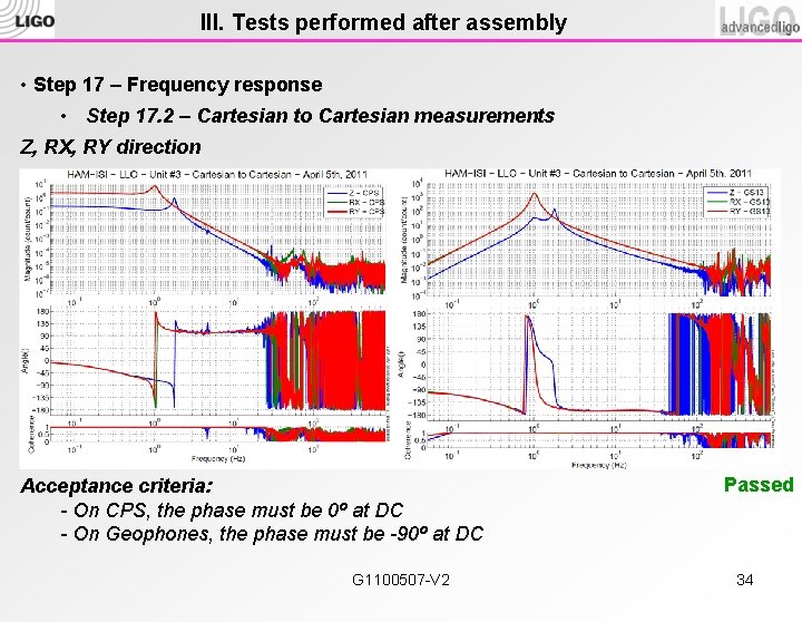 III. Tests performed after assembly • Step 17 – Frequency response • Step 17.