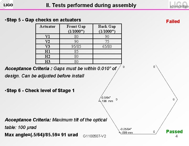  II. Tests performed during assembly • Step 5 - Gap checks on actuators