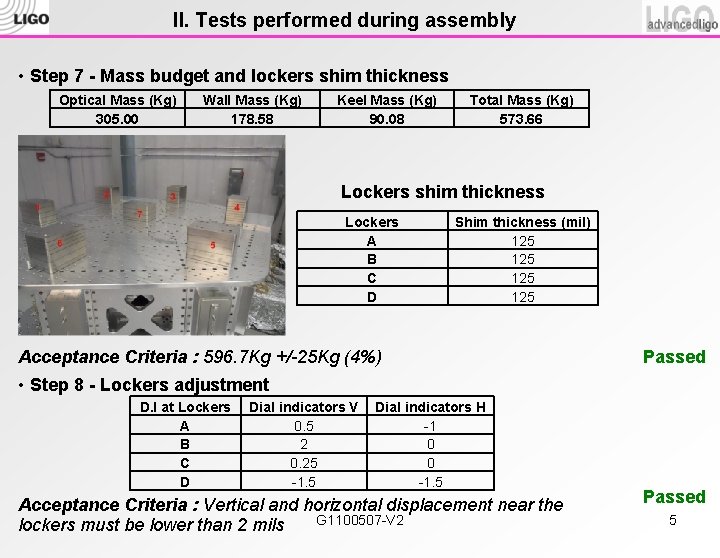 II. Tests performed during assembly • Step 7 - Mass budget and lockers shim