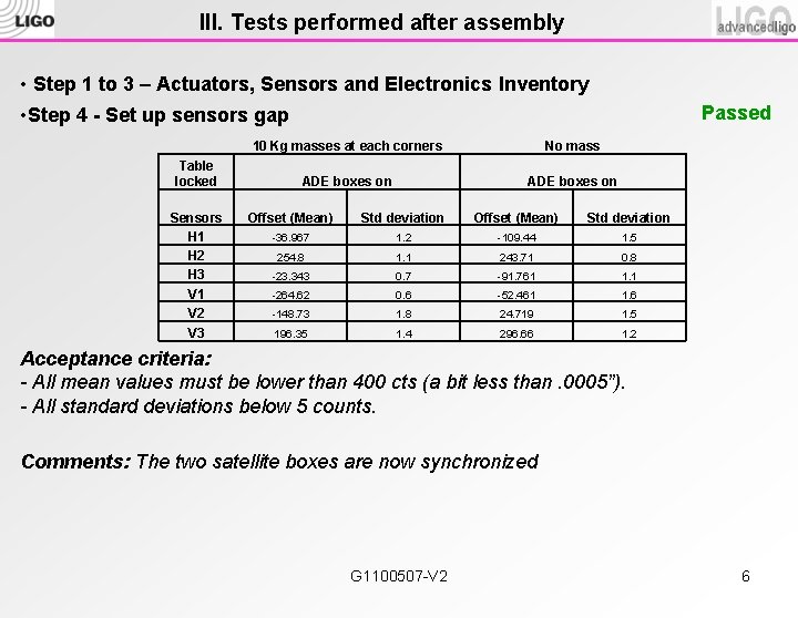 III. Tests performed after assembly • Step 1 to 3 – Actuators, Sensors and