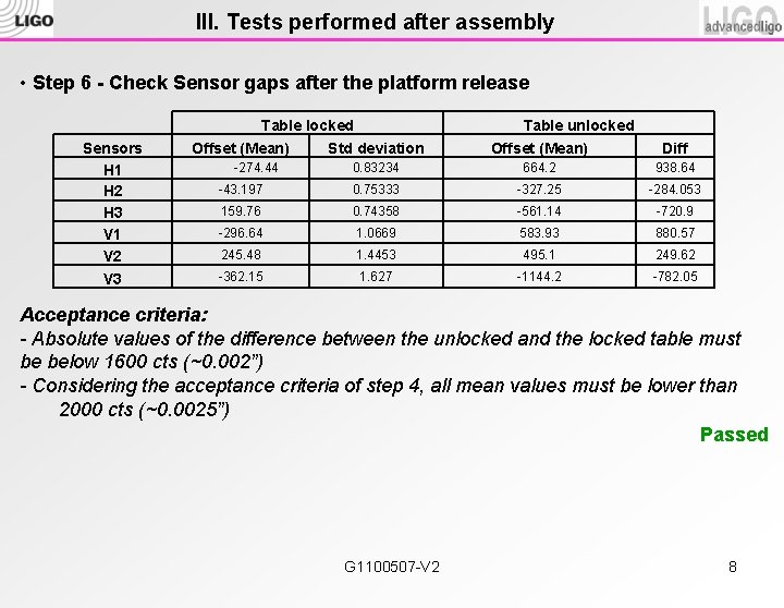 III. Tests performed after assembly • Step 6 - Check Sensor gaps after the