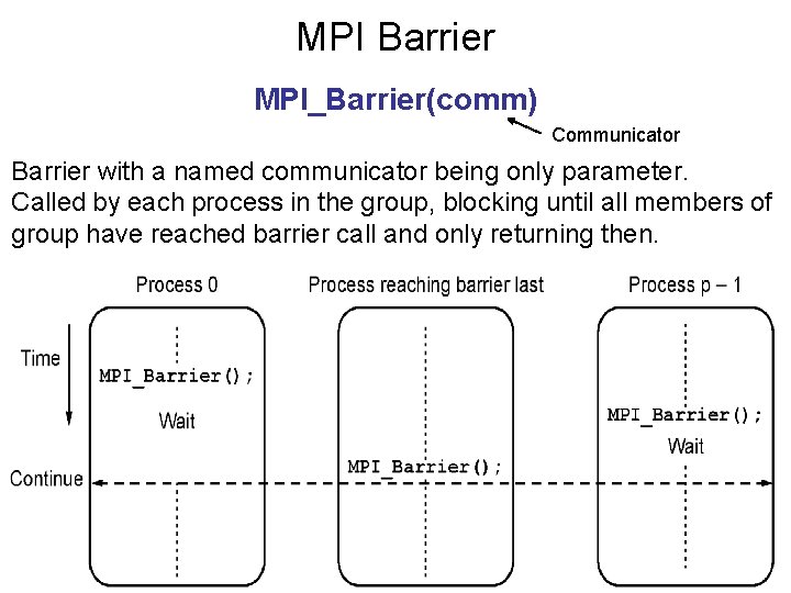 MPI Barrier MPI_Barrier(comm) Communicator Barrier with a named communicator being only parameter. Called by