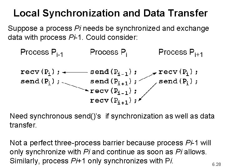 Local Synchronization and Data Transfer Suppose a process Pi needs be synchronized and exchange