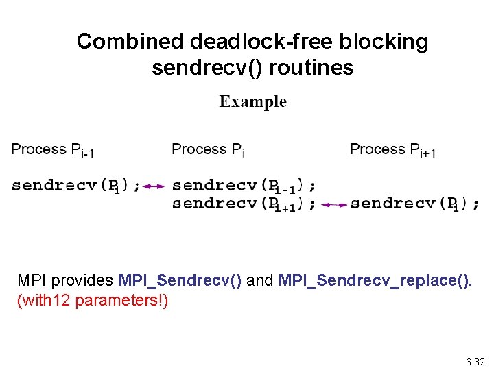 Combined deadlock-free blocking sendrecv() routines MPI provides MPI_Sendrecv() and MPI_Sendrecv_replace(). (with 12 parameters!) 6.