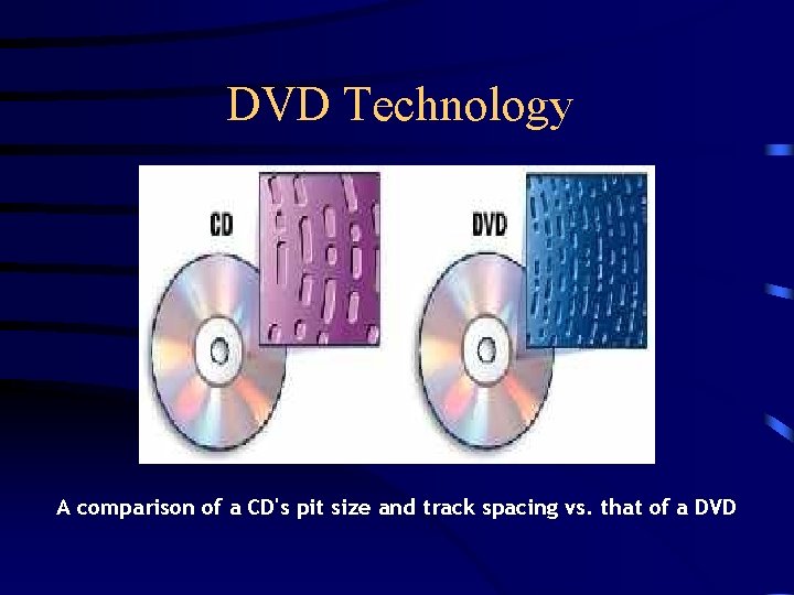 DVD Technology A comparison of a CD's pit size and track spacing vs. that