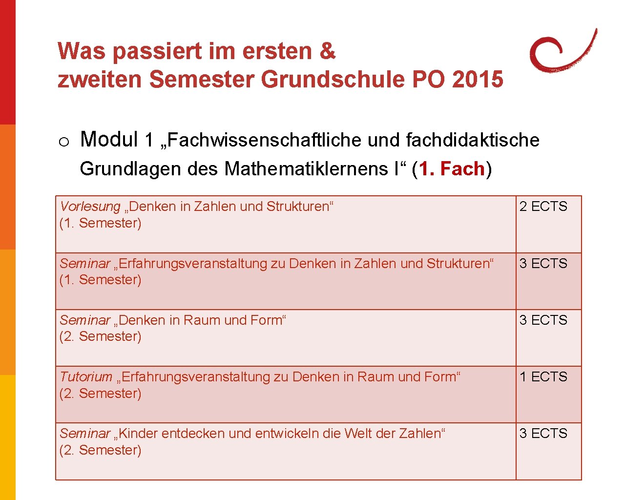 Was passiert im ersten & zweiten Semester Grundschule PO 2015 o Modul 1 „Fachwissenschaftliche Was passiert im ersten & zweiten Semester Grundschule PO 2015 o Modul 1 „Fachwissenschaftliche