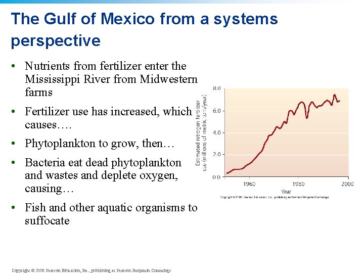 The Gulf of Mexico from a systems perspective • Nutrients from fertilizer enter the