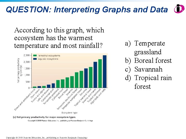 QUESTION: Interpreting Graphs and Data According to this graph, which ecosystem has the warmest