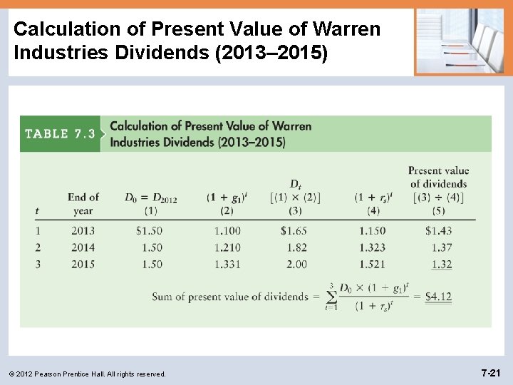 Calculation of Present Value of Warren Industries Dividends (2013– 2015) © 2012 Pearson Prentice