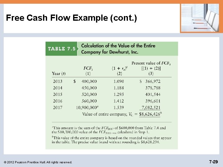 Free Cash Flow Example (cont. ) © 2012 Pearson Prentice Hall. All rights reserved.