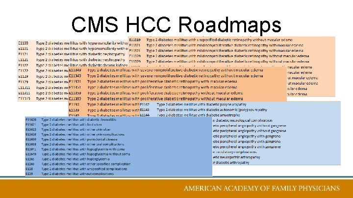 CMS HCC Roadmaps 