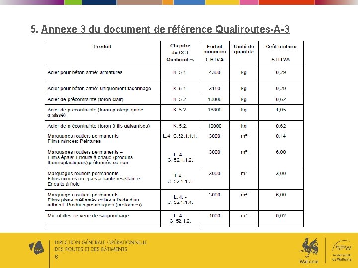 5. Annexe 3 du document de référence Qualiroutes-A-3 6 
