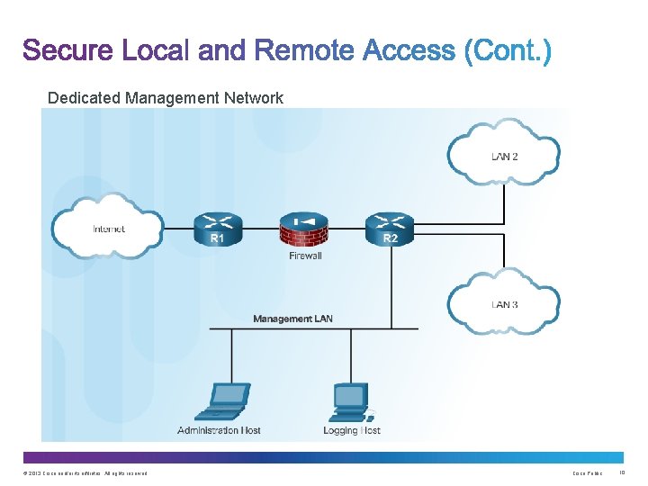 Dedicated Management Network © 2013 Cisco and/or its affiliates. All rights reserved. Cisco Public