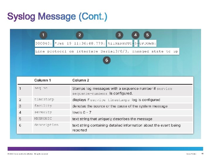 © 2013 Cisco and/or its affiliates. All rights reserved. Cisco Public 50 