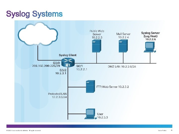 © 2013 Cisco and/or its affiliates. All rights reserved. Cisco Public 51 