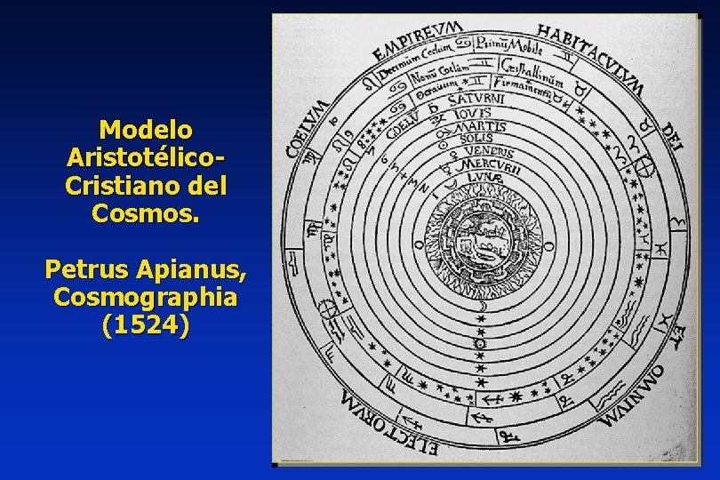 Modelo Aristotélico. Cristiano del Cosmos. Petrus Apianus, Cosmographia (1524) 