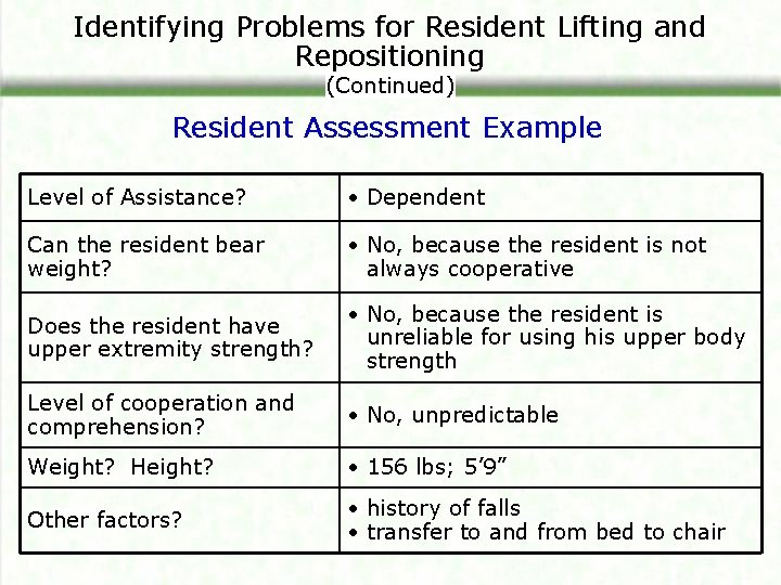 Identifying Problems for Resident Lifting and Repositioning (Continued) Resident Assessment Example Level of Assistance?