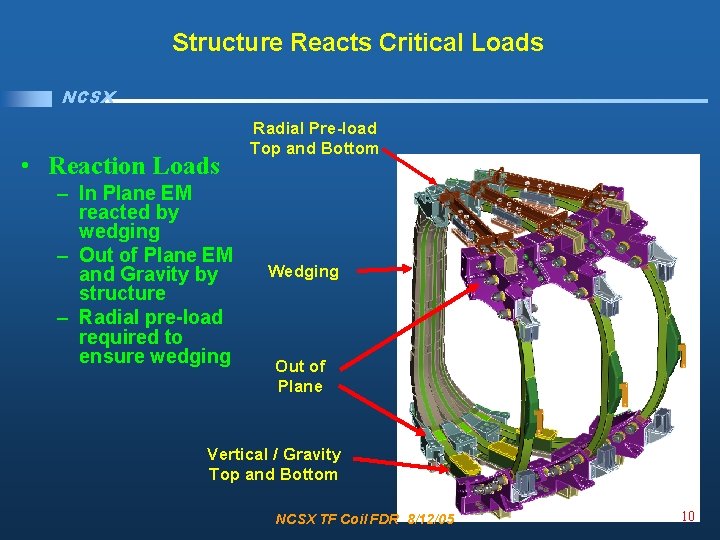 Structure Reacts Critical Loads NCSX • Reaction Loads – In Plane EM reacted by