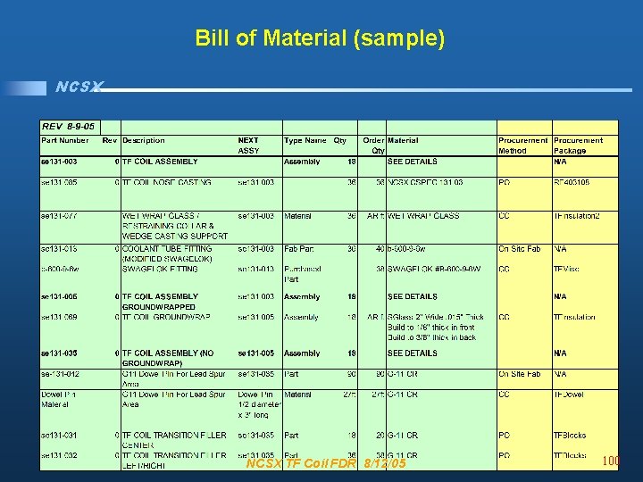 Bill of Material (sample) NCSX TF Coil FDR 8/12/05 100 
