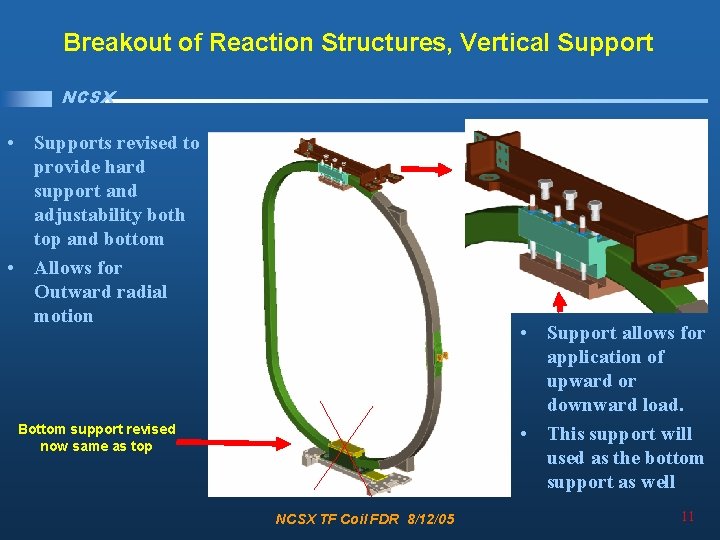 Breakout of Reaction Structures, Vertical Support NCSX • Supports revised to provide hard support