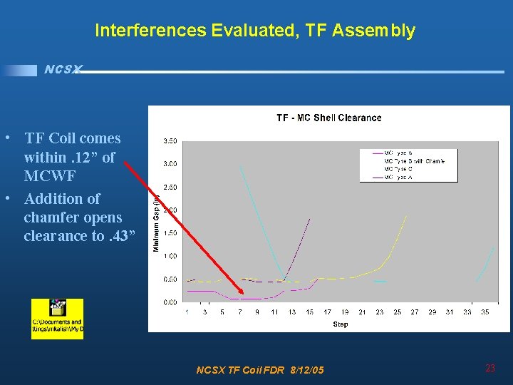 Interferences Evaluated, TF Assembly NCSX • TF Coil comes within. 12” of MCWF •