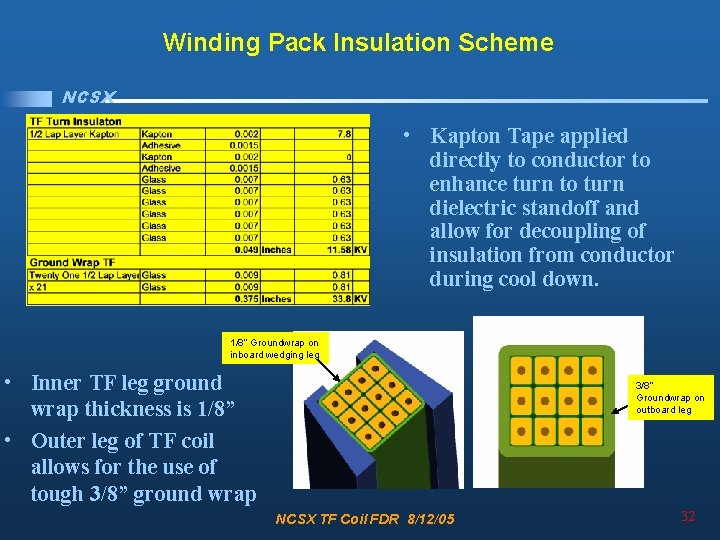 Winding Pack Insulation Scheme NCSX • Kapton Tape applied directly to conductor to enhance