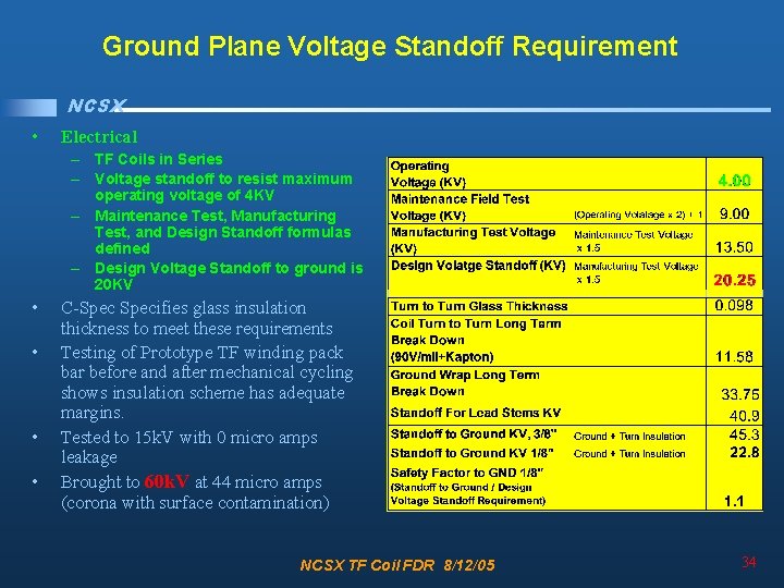 Ground Plane Voltage Standoff Requirement NCSX • Electrical – TF Coils in Series –