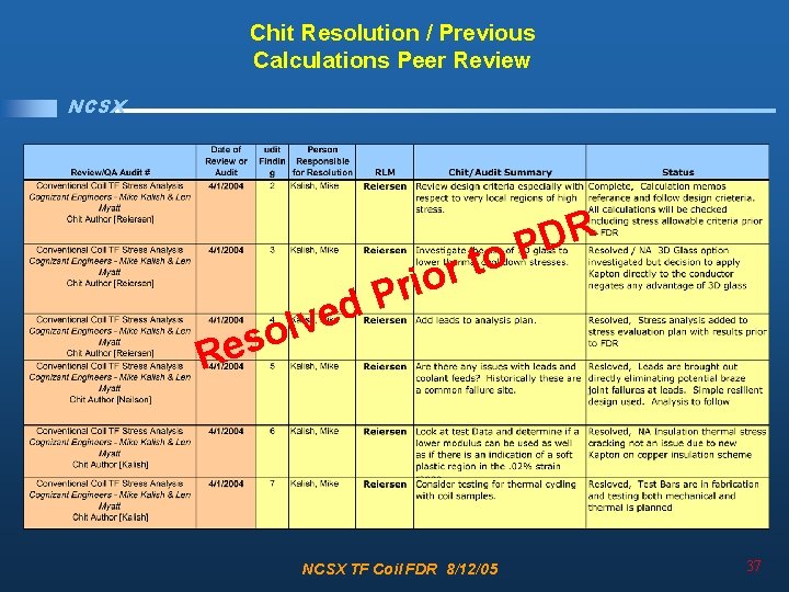 Chit Resolution / Previous Calculations Peer Review NCSX o t r o i r