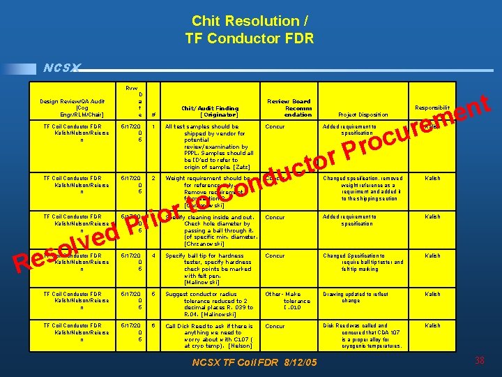 Chit Resolution / TF Conductor FDR NCSX Rvw Design Review/QA Audit [Cog Engr/RLM/Chair] D