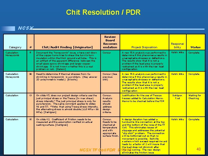 Chit Resolution / PDR NCSX Review Board Recomm endation Responsi bility # Chit/Audit Finding