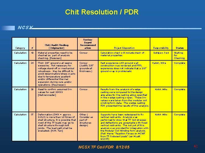 Chit Resolution / PDR NCSX Chit/Audit Finding [Originator] Review Board Recommend ation Project Disposition
