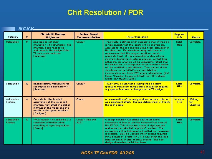 Chit Resolution / PDR NCSX Chit/Audit Finding [Originator] Review Board Recommendation Project Disposition Responsi