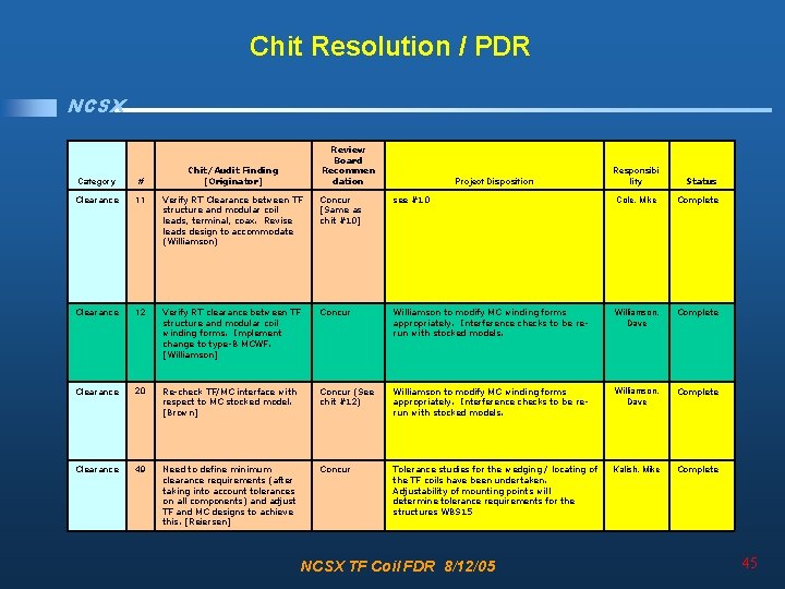 Chit Resolution / PDR NCSX Review Board Recommen dation Chit/Audit Finding [Originator] Project Disposition