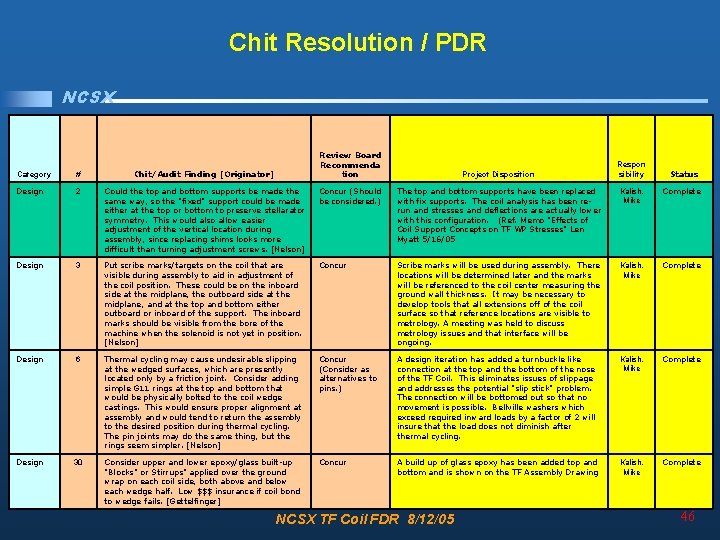 Chit Resolution / PDR NCSX Review Board Recommenda tion Respon sibility Category # Chit/Audit