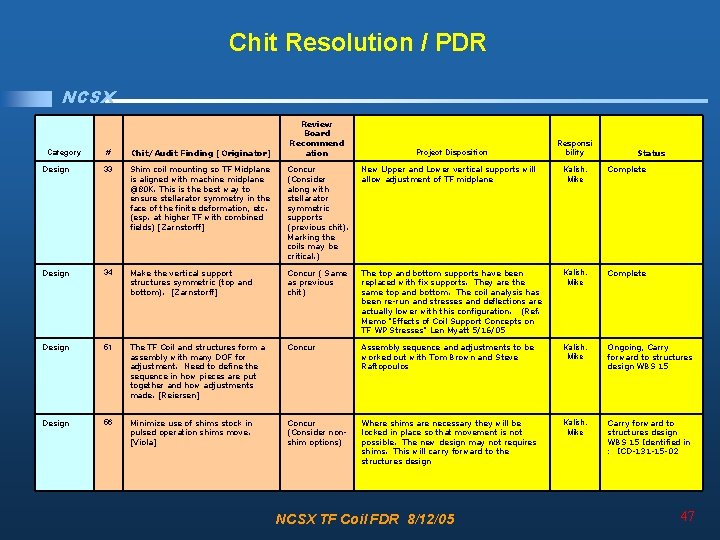 Chit Resolution / PDR NCSX Review Board Recommend ation Responsi bility # Chit/Audit Finding