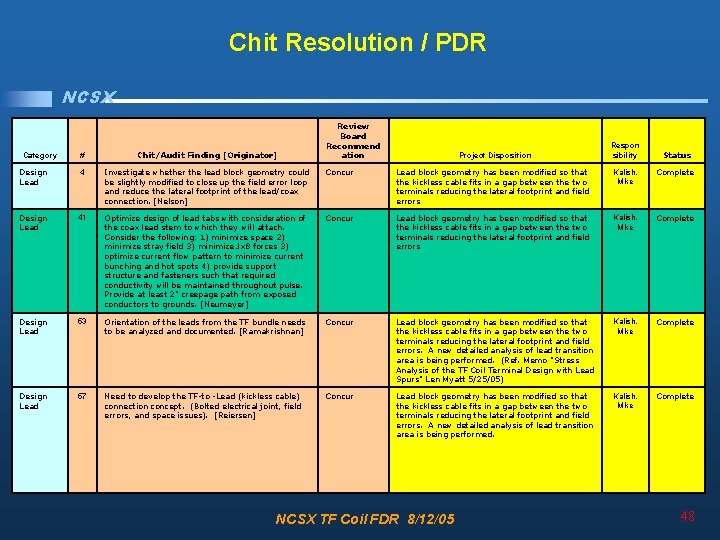 Chit Resolution / PDR NCSX Review Board Recommend ation Respon sibility # Chit/Audit Finding