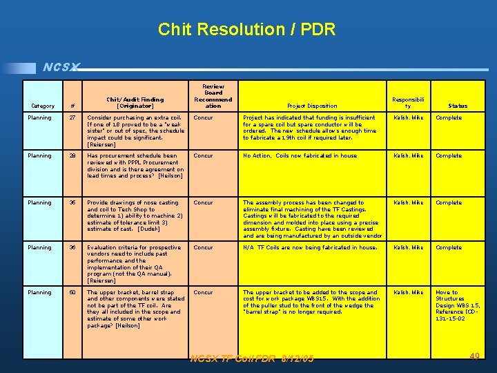 Chit Resolution / PDR NCSX Category # Chit/Audit Finding [Originator] Review Board Recommend ation