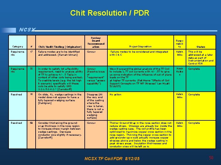 Chit Resolution / PDR NCSX Review Board Recommend ation Respo nsibili ty Category #