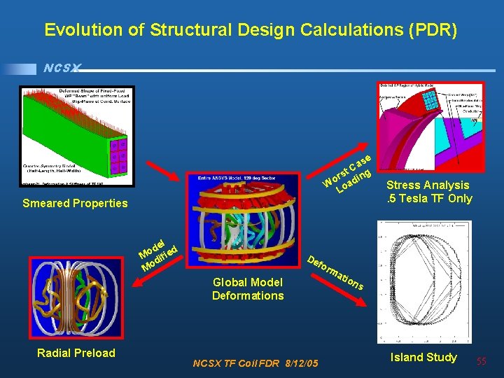 Evolution of Structural Design Calculations (PDR) NCSX e as C t rs ding o
