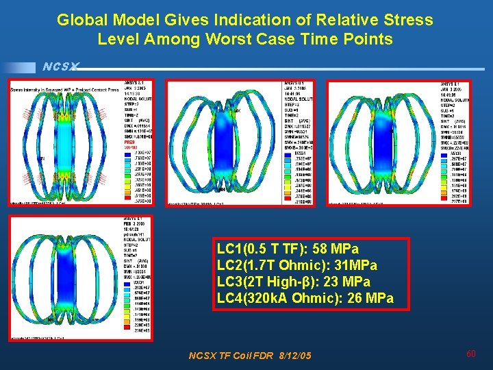 Global Model Gives Indication of Relative Stress Level Among Worst Case Time Points NCSX