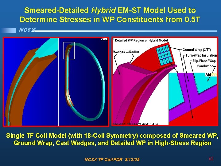 Smeared-Detailed Hybrid EM-ST Model Used to Determine Stresses in WP Constituents from 0. 5