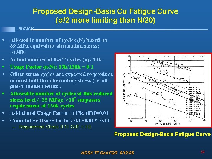 Proposed Design-Basis Cu Fatigue Curve (σ/2 more limiting than N/20) NCSX • • Allowable